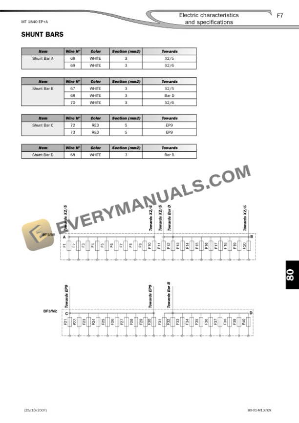 Manitou MT 14 to 18 m Privilege Serial Repair Manual 547963EN-4