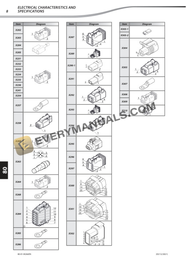 Manitou MT 1440 100P ST4 S1 to MT 1840 HA 100P ST4 S1 Repair Manual 647604EN-4