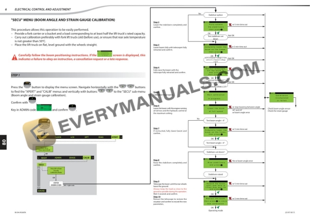 Manitou MT 1440 100P ST4 S1 to MT 1840 HA 100P ST4 S1 Repair Manual 647604EN-5