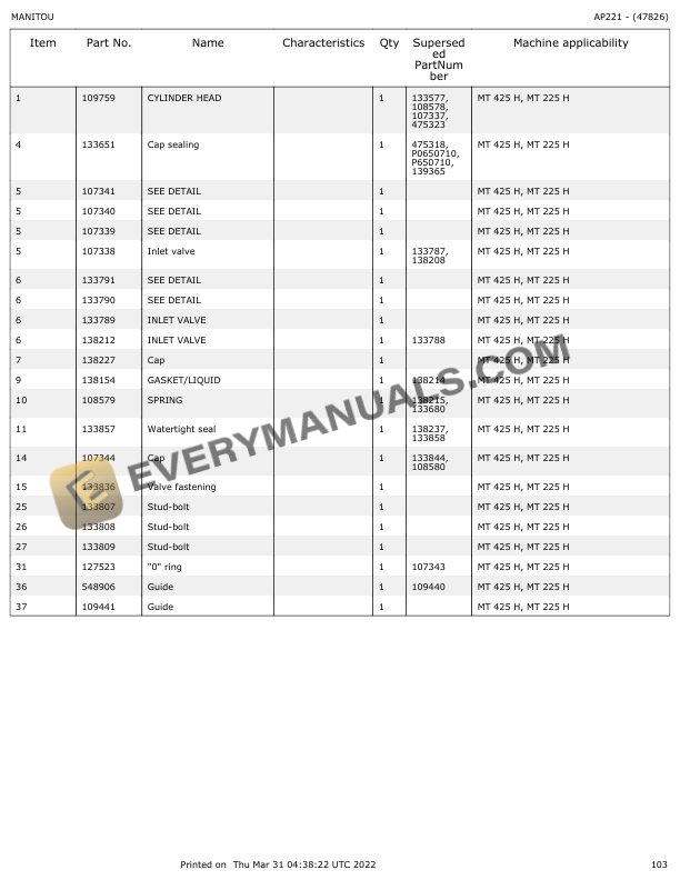 Manitou MT 225 H, MT 425 H Parts Manual 647826 6 Manitou MT 225 H, MT 425 H Parts Manual 647826 - Image 4