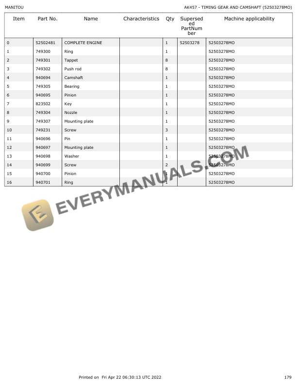 Manitou MT 625 H Comfort ST3B Parts Manual 647458 5 Manitou MT 625 H Comfort ST3B Parts Manual 647458 - Image 3