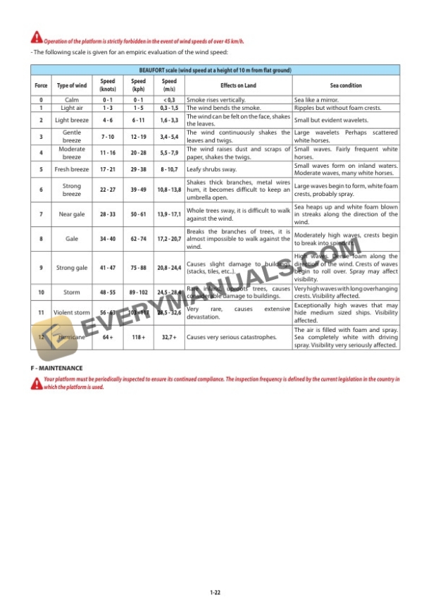 Manitou MT 625 T S2-E3 Operator Manual 647207EN 4 Manitou MT 625 T S2-E3 Operator Manual 647207EN - Image 2