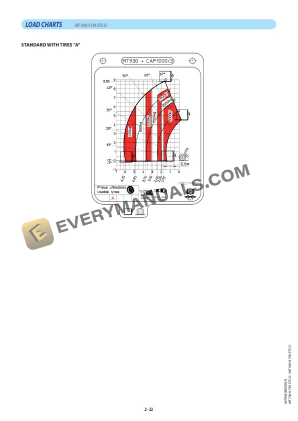 Manitou MT 730 H 75K ST5 S1, MT 930 H 75K ST5 S1 Operator Manual 647946EN-USM4B072021 5 Manitou MT 730 H 75K ST5 S1, MT 930 H 75K ST5 S1 Operator Manual 647946EN-USM4B072021 - Image 3