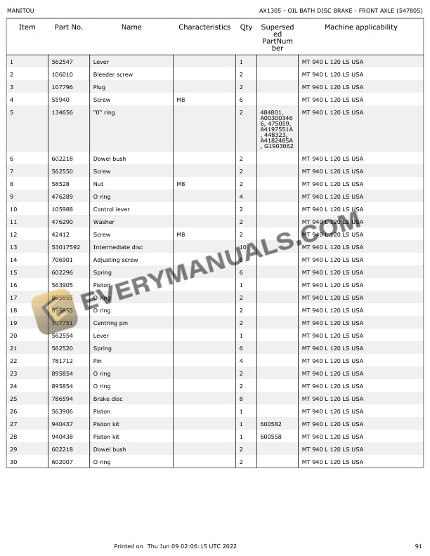 Manitou MT 940 L 120 LS USA Parts Manual 547805 5 Manitou MT 940 L 120 LS USA Parts Manual 547805 - Image 3