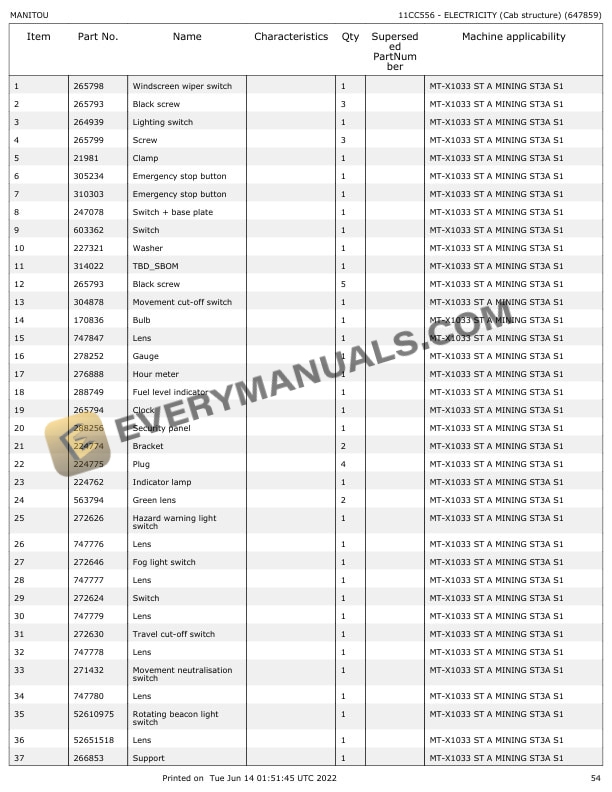 Manitou MT-X 1033 ST 100P MINING ST3A S1 Parts Manual 647859 4 Manitou MT-X 1033 ST 100P MINING ST3A S1 Parts Manual 647859 - Image 2