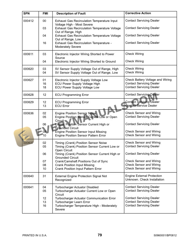 Manitou MT10055XT, MT8044XT, MT6642XT Telescopic Handler Service Manual 50960001 Revision B-5