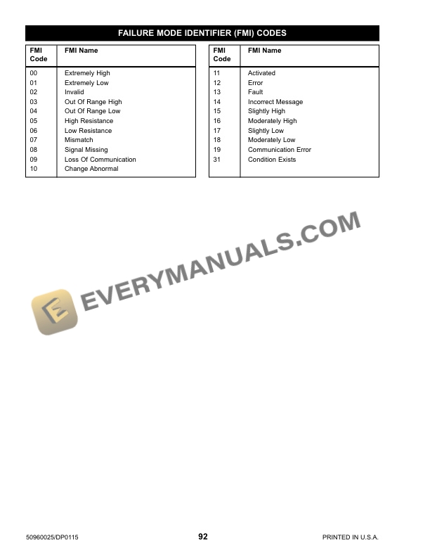 Manitou MT6642XT, MT8044XT, MT10044XT, MT10055XT, MT12042XT Telescopic Handler Service Manual 50960025 Revision D 7 Manitou MT6642XT, MT8044XT, MT10044XT, MT10055XT, MT12042XT Telescopic Handler Service Manual 50960025 Revision D-5