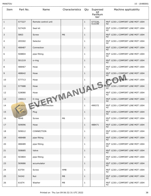 Manitou MVT 1230 L Parts Manual 648000 4 Manitou MVT 1230 L Parts Manual 648000 - Image 2