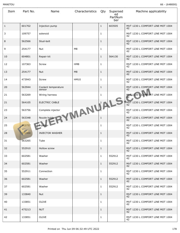 Manitou MVT 1230 L Parts Manual 648000 7 Manitou MVT 1230 L Parts Manual 648000 - Image 5