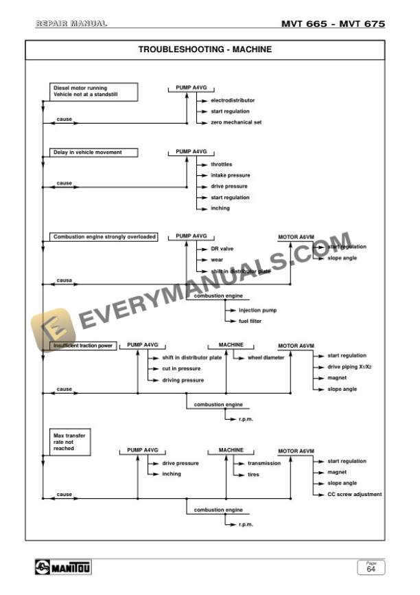 Manitou MVT 665, MVT 675 Repair Manual 547654EN-5