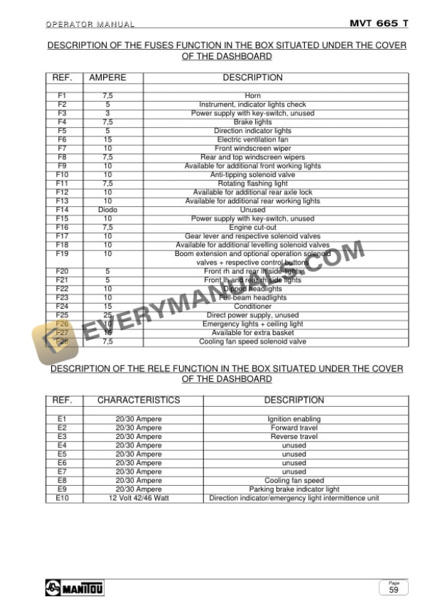 Manitou MVT 665 T Comfort Line E2 Operator Manual 648261EN-5