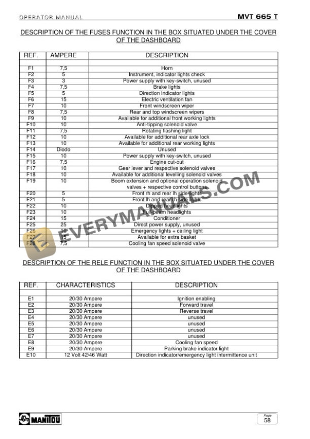 Manitou MVT 665 T Comfort Line E2 Operator Manual 648342 US-5