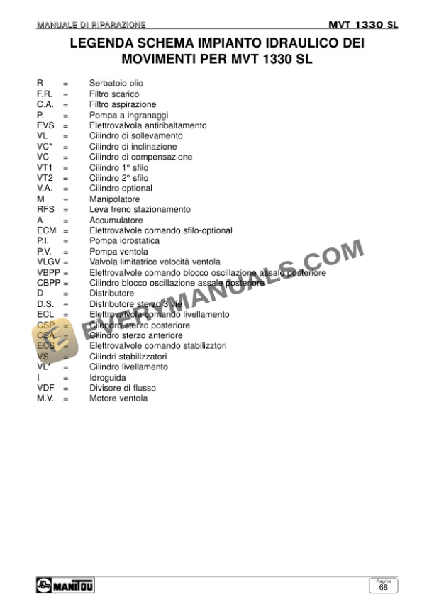 Manitou MVT 730, MVT 930, MVT 1130 L, MVT 1230 SL, MVT 1330 SL Repair Manual 547231 IT-3