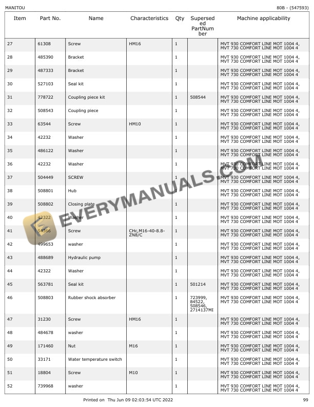 Manitou MVT 730, MVT 930 Parts Manual 547593 4 Manitou MVT 730, MVT 930 Parts Manual 547593 - Image 2