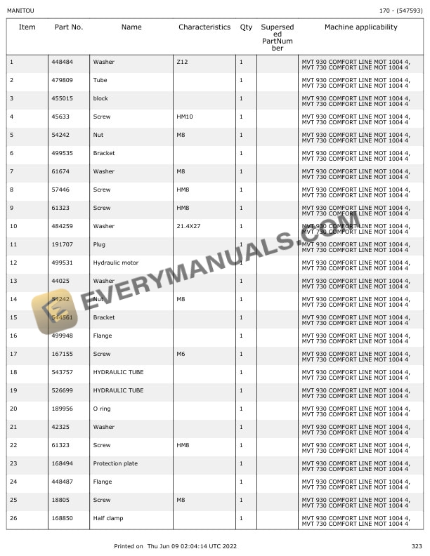 Manitou MVT 730, MVT 930 Parts Manual 547593 6 Manitou MVT 730, MVT 930 Parts Manual 547593 - Image 4