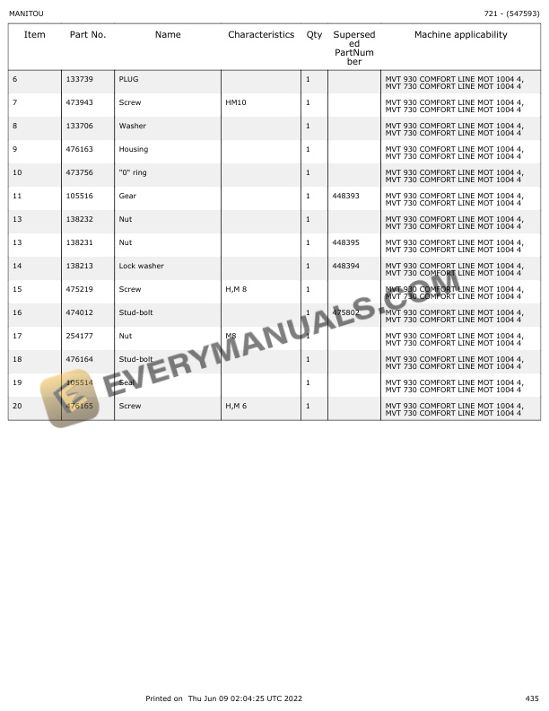 Manitou MVT 730, MVT 930 Parts Manual 547593 7 Manitou MVT 730, MVT 930 Parts Manual 547593 - Image 5
