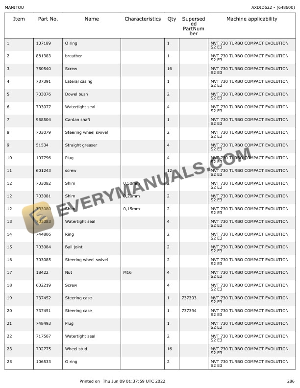Manitou MVT 730 TC Evolution-E3 Parts Manual 648600 6 Manitou MVT 730 TC Evolution-E3 Parts Manual 648600 - Image 4