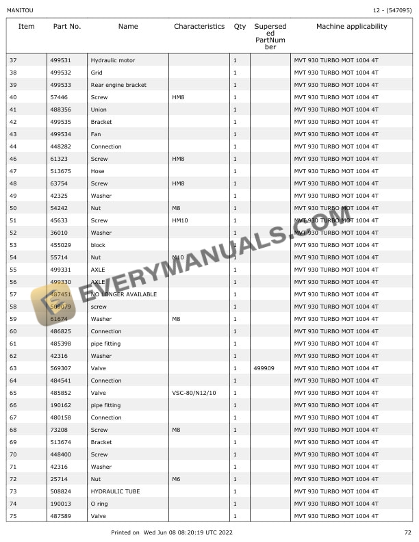Manitou MVT 930 T Parts Manual 547095 5 Manitou MVT 930 T Parts Manual 547095 - Image 3