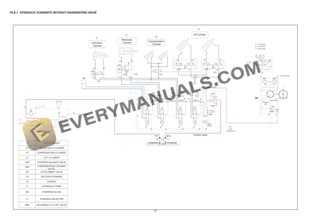 Manitou MXT 840-Koel BSIV Repair Manual 53112748EN-5