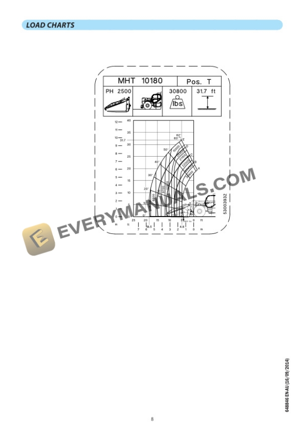 Manitou PH2500, PH14000 PIPES HANDLER User Manual 648846 EN-AU-3