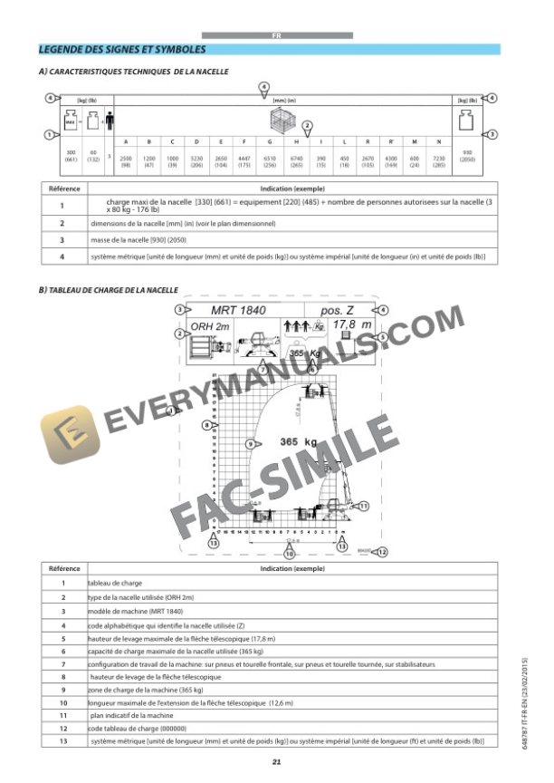 Manitou PSE 4400-365, PSE 4400-365 D, PSE 4400-700 D, PSE 4400-1000 D Platform Slewing Extensible Use and Maintenance Manual 648787 IT-FR-EN-4