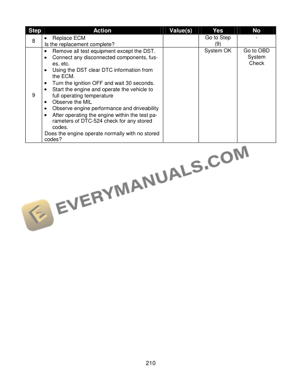 Manitou PSI 4X TroubleShooting Engine Repair Manual 647735EN-4