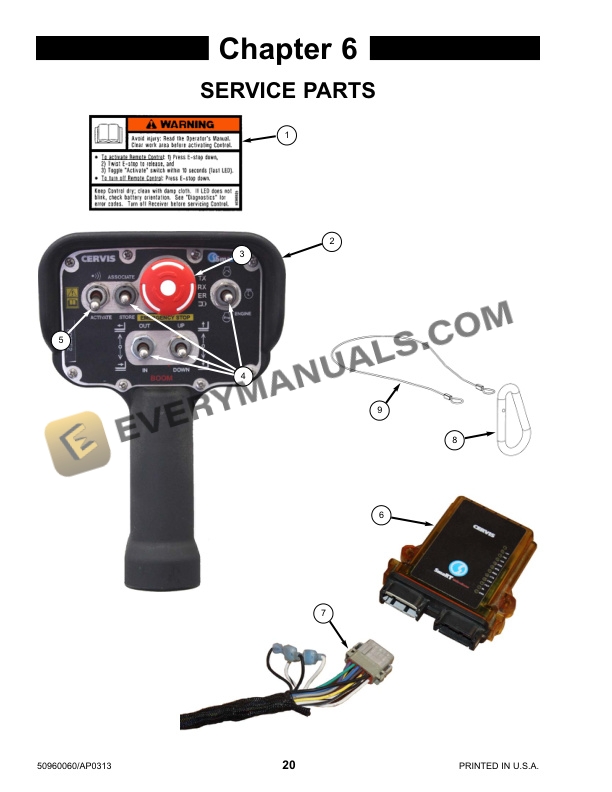 Manitou Radio Remote Boom Control System Operator Manual 50960060 Rev.A-5
