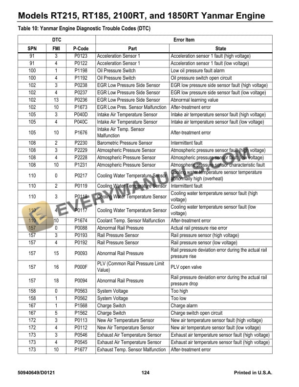 Manitou RT185, RT215, RT255, 1850RT, 2150RT, 2550RT Service Manual 50940649 RevD 5 Manitou RT185, RT215, RT255, 1850RT, 2150RT, 2550RT Service Manual 50940649 RevD - Image 3