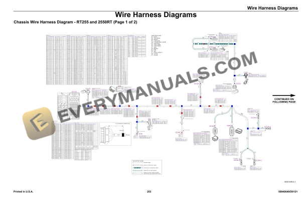 Manitou RT185, RT215, RT255, 1850RT, 2150RT, 2550RT Service Manual 50940649 RevD 7 Manitou RT185, RT215, RT255, 1850RT, 2150RT, 2550RT Service Manual 50940649 RevD - Image 5