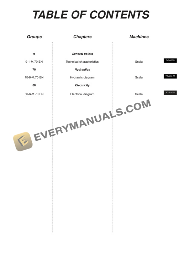 Manitou SCALA Access Platform Repair Manual 547364EN-2