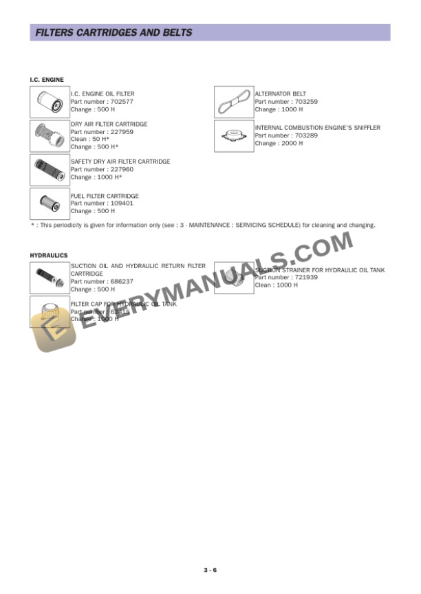 Manitou SLT 415 S2-E2, SLT 415 B S2-E2, SLT 420 B S1-E2 Operator Manual 547911EN-4