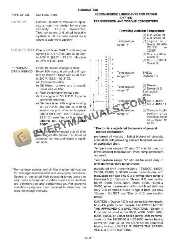 Manitou T 12000 Gear Box Repair Manual 647019EN-5