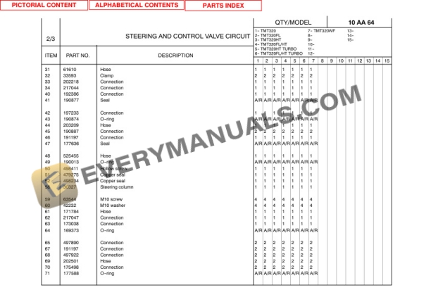 Manitou TMT 320 FL, TMT 320 HL, TMT 320 FL Turbo, TMT 320 HL Turbo, TMT 320 WF Parts Manual 801646-3