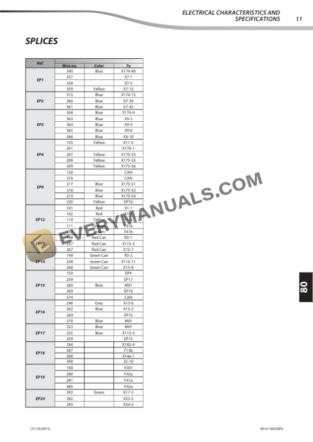 Manitou TMT 55 HT XT Hydrostatic Serie 1 Repair Manual 647556EN 7 Manitou TMT 55 HT XT Hydrostatic Serie 1 Repair Manual 647556EN - Image 5