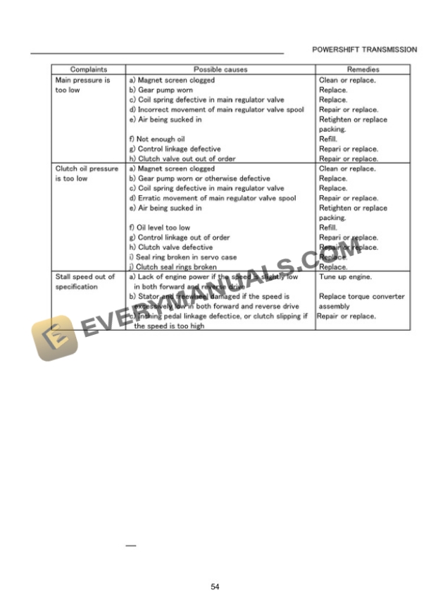 Manitou Transmission Y43160X, Reduction Y48130X, Y48140X, Y48150X Repair Manual 647119EN-4