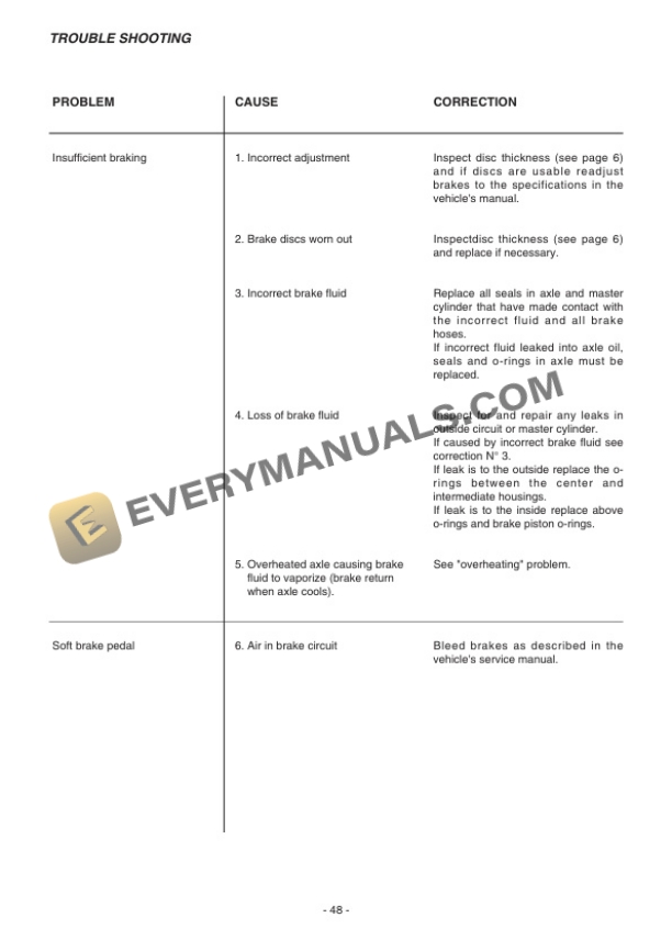 Manitou Type 172-177-272-277-279 Axle Assembly Repair Manual 647070EN-5
