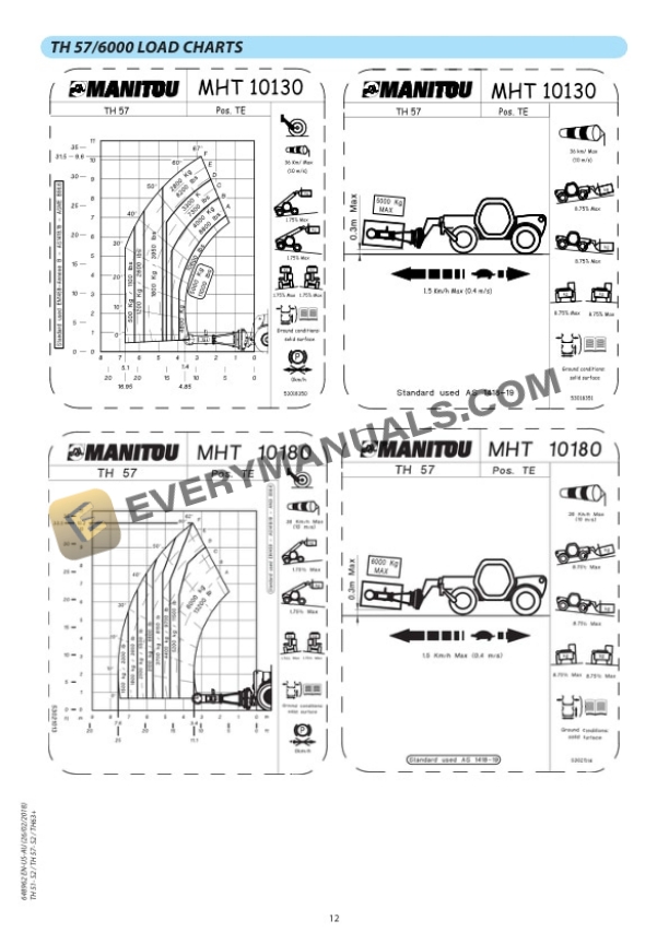 Manitou TYRE HANDLER TH 51-3500, TH 57-6000, TH 63-12000 Operator Manual 648962 EN-US-AU-3