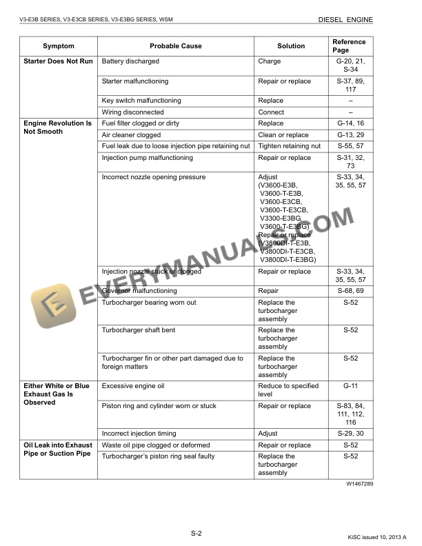 Manitou V3600 Euro 3 Engine Repair Manual 647049EN-3