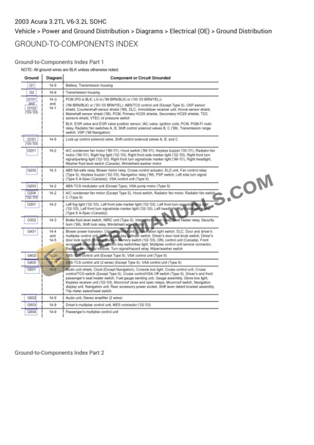 Acura 3.2TL 2003 Electrical Diagrams V6-3.2L SOHC-4