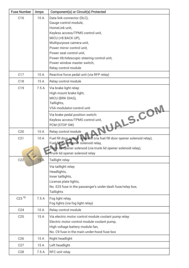 Acura RLX AWD 2018 Electrical Diagrams V6-3.5L (JNB1) Hybrid-3