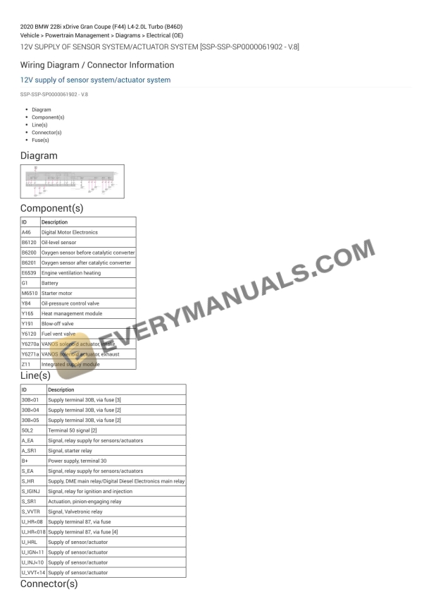 BMW 228i xDrive Gran Coupe (F44) 2020 Electrical Diagrams L4-2.0L Turbo (B46D)