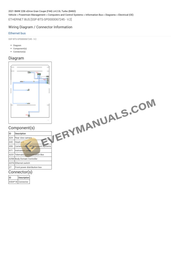 BMW 228i xDrive Gran Coupe (F44) 2021 Electrical Diagrams L4-2.0L Turbo (B46D) 4 BMW 228i xDrive Gran Coupe (F44) 2021 Electrical Diagrams L4-2.0L Turbo (B46D) - Image 2