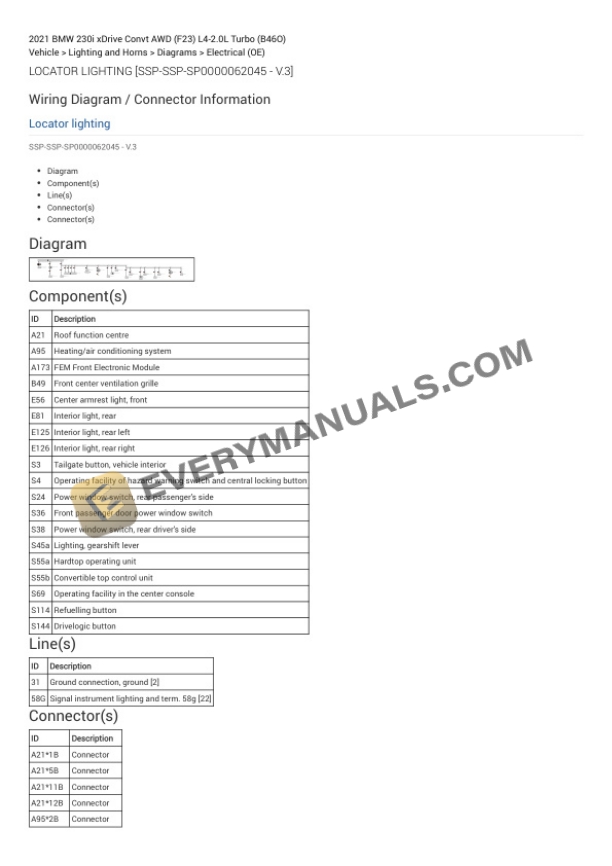 BMW 230i xDrive Convt AWD (F23) 2021 Electrical Diagrams L4-2.0L Turbo (B46O) 6 BMW 230i xDrive Convt AWD (F23) 2021 Electrical Diagrams L4-2.0L Turbo (B46O) - Image 4