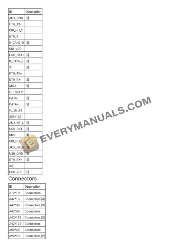 BMW 320i xDrive Sedan AWD (F30) 2018 Electrical Diagrams L4-2.0L Turbo (N20) 6 BMW 320i xDrive Sedan AWD (F30) 2018 Electrical Diagrams L4-2.0L Turbo (N20) - Image 4