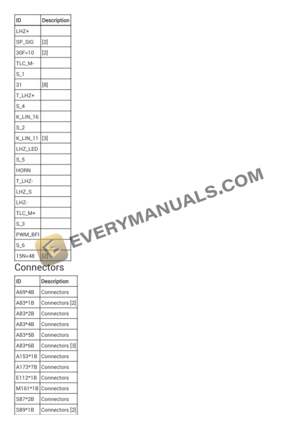 BMW 320i xDrive Sedan AWD (F30) 2018 Electrical Diagrams L4-2.0L Turbo (N20) 7 BMW 320i xDrive Sedan AWD (F30) 2018 Electrical Diagrams L4-2.0L Turbo (N20) - Image 5