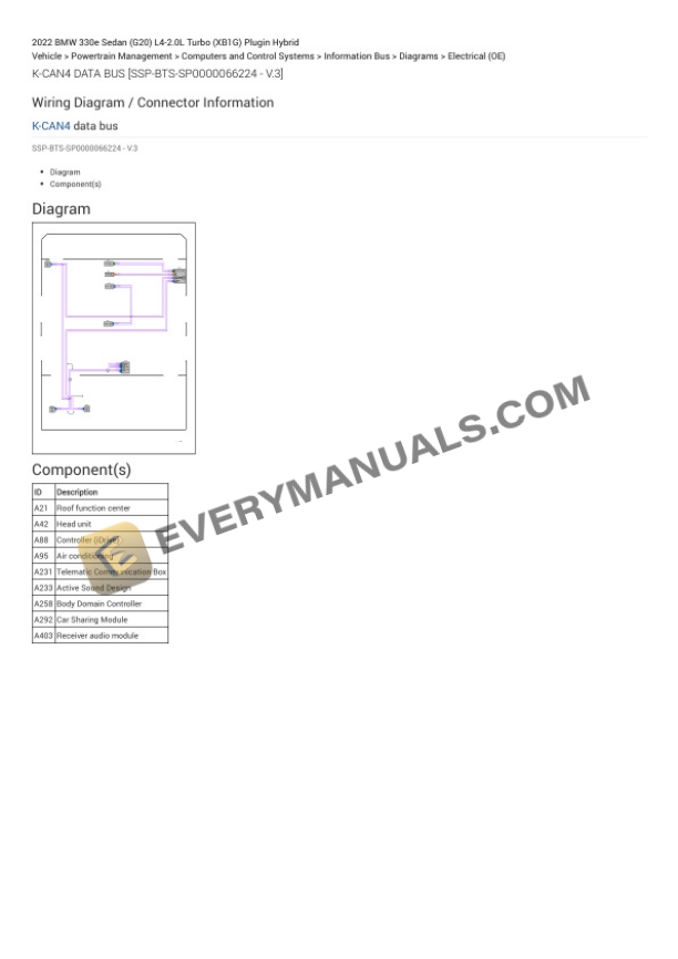 BMW 330e Sedan (G20) 2022 Electrical Diagrams L4-2.0L Turbo (XB1G) Plugin Hybrid 7 BMW 330e Sedan (G20) 2022 Electrical Diagrams L4-2.0L Turbo (XB1G) Plugin Hybrid - Image 5