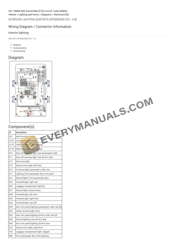 BMW 430i Convertible (F33) 2017 Electrical Diagrams L4-2.0L Turbo (B46O) 6 BMW 430i Convertible (F33) 2017 Electrical Diagrams L4-2.0L Turbo (B46O) - Image 4