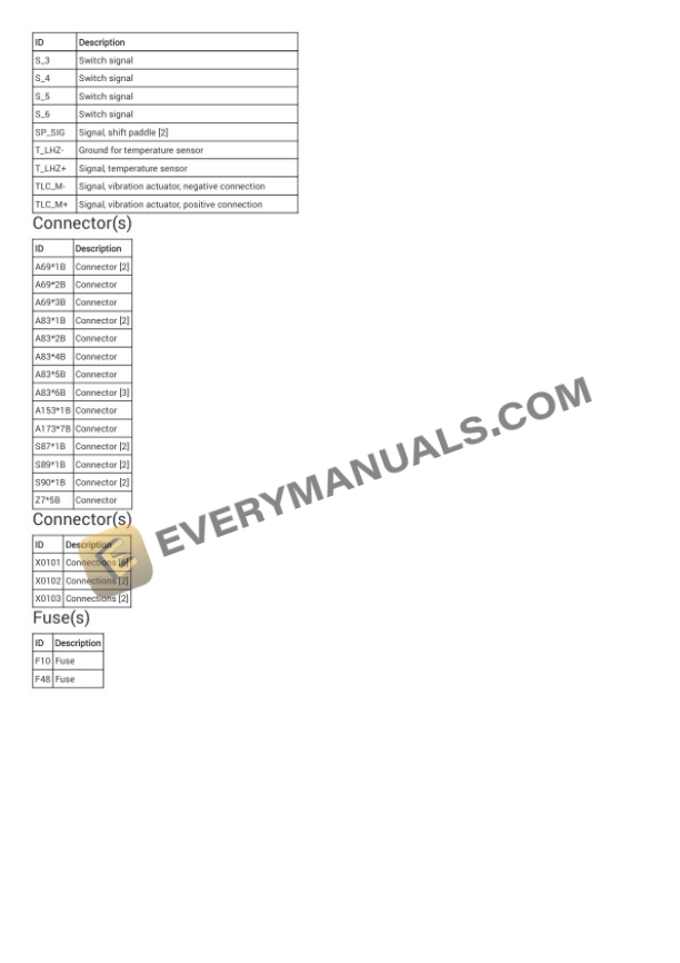 BMW 430i Convertible (F33) 2017 Electrical Diagrams L4-2.0L Turbo (B46O) 7 BMW 430i Convertible (F33) 2017 Electrical Diagrams L4-2.0L Turbo (B46O) - Image 5