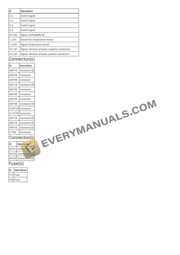 BMW 430i Convertible (F33) 2020 Electrical Diagrams L4-2.0L Turbo (B46O) 7 BMW 430i Convertible (F33) 2020 Electrical Diagrams L4-2.0L Turbo (B46O) - Image 5