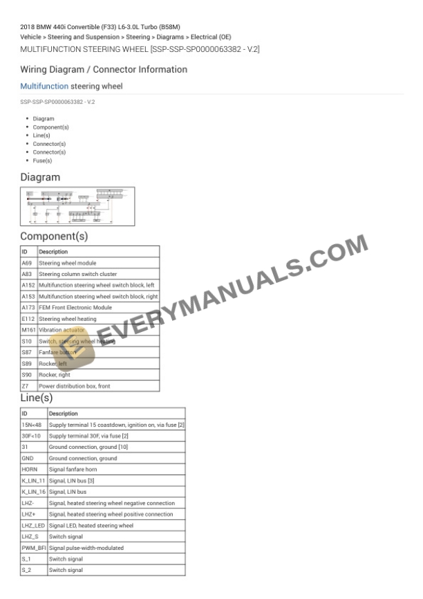 BMW 440i Convertible (F33) 2018 Electrical Diagrams L6-3.0L Turbo (B58M) 7 BMW 440i Convertible (F33) 2018 Electrical Diagrams L6-3.0L Turbo (B58M) - Image 5